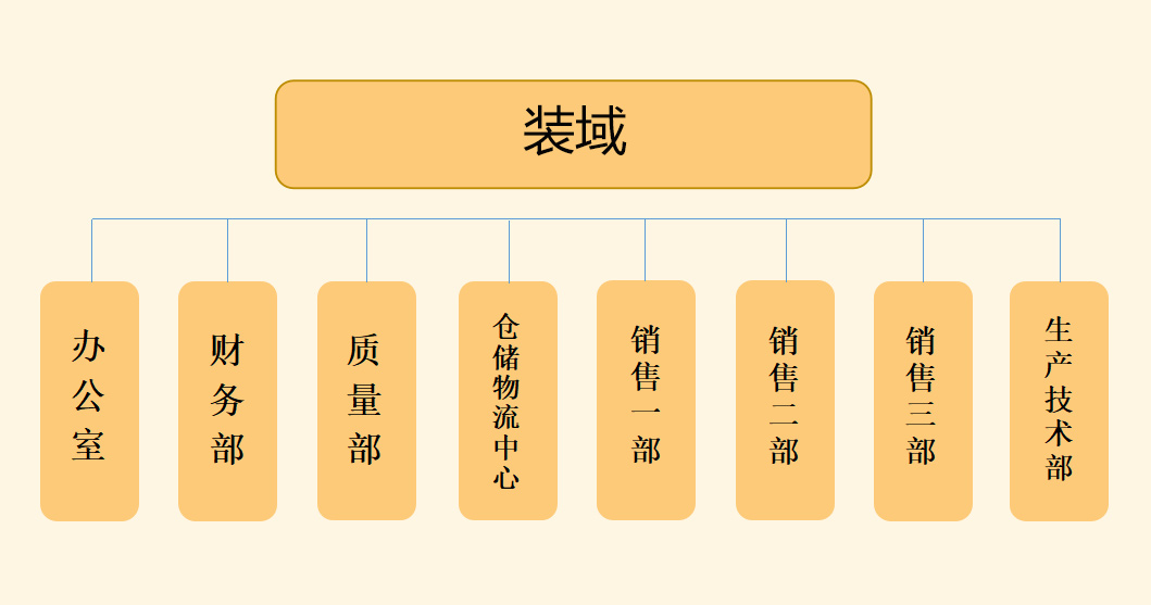 组织架构.jpg